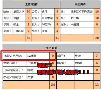 居然還有人格測試
