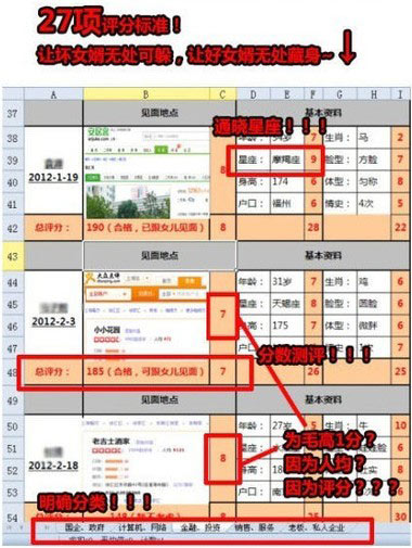丈母娘是學理工的吧