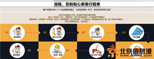 東易日盛金匱里【精裝】標準方案發布周