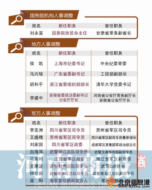 媒體稱三中全會后首輪人事調整開啟 上海打頭炮