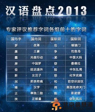 漢語盤點2013排行榜 2013流行網絡新詞夢廉霾女漢子上榜