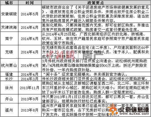 多地欲為<a href='http://www.se0552.com/house/loushi/' target='_blank'><u>樓市</u></a>限購“松綁”專家稱僅靠政策難救市