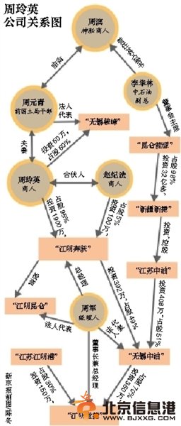 去年12月1日，周元青夫婦從無錫家中被專案組帶走。