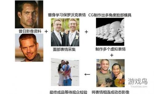 速度與激情7保羅·沃克復活的秘密 揭開CG的面紗