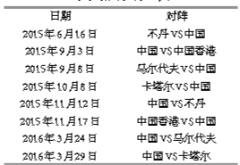 40強賽世界杯亞洲區預選賽抽簽 中國隊確實抽到好簽入圍的機會非常大
