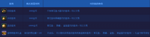 DNF釣魚活動多少金幣升85 釣魚活動升級攻略大全（3）