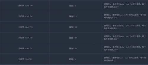 DNF釣魚活動(dòng)多少金幣升85 釣魚活動(dòng)升級(jí)攻略大全（2）