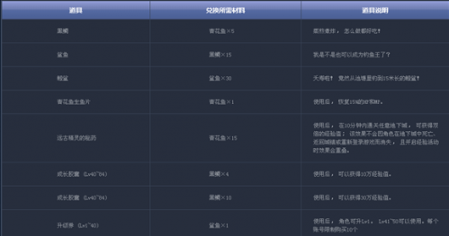DNF釣魚活動(dòng)多少金幣升85 釣魚活動(dòng)升級(jí)攻略大全（2）