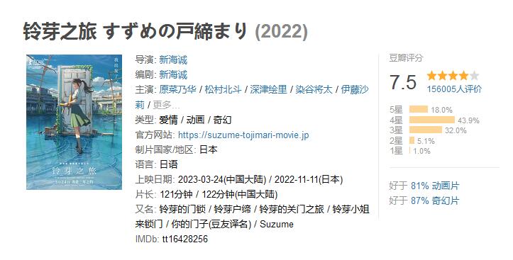 《鈴芽之旅》有彩蛋嗎  《鈴芽之旅》彩蛋是什么在哪